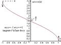 Fonction arccos - graphe.jpg