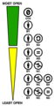 Ordering of Creative Commons licenses from most to least open.png