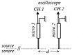 Mesure de la célérité du son dans l'air – dispositif.jpg