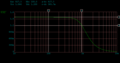 Butterworth II Order LPF Bode Plot.png