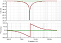 Passive Band-stop filter Bode Plot.PNG