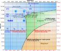 Phase diagram of water as png.png