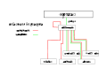 Actual organización wikipedia-es.svg