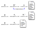 Darcs-merging-forced.png