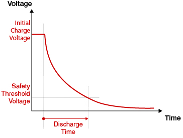 Capacitor Discharge