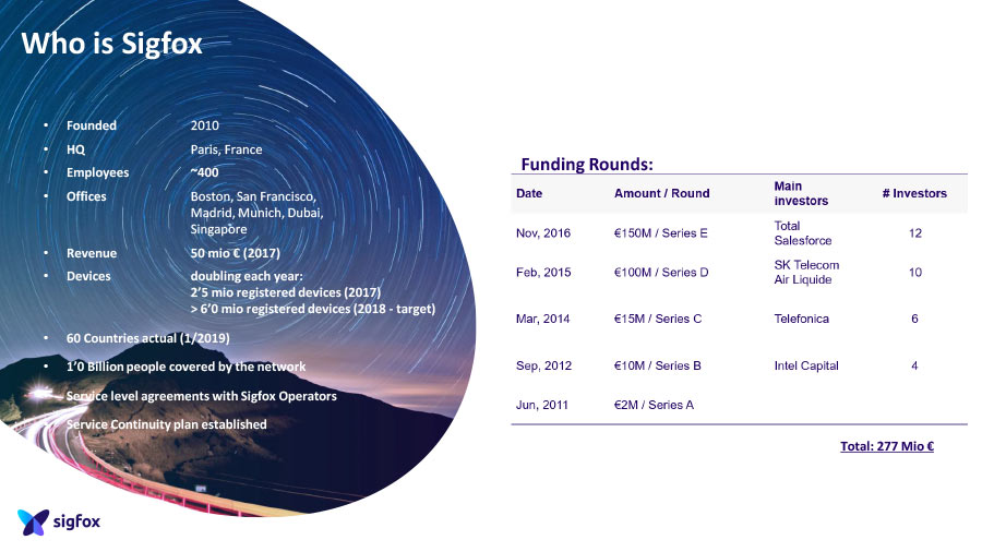 Who is Sigfox?