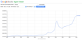 GoogleNgramAmericas.png