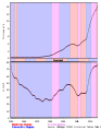 US Debt Trend-Congress.svg