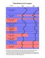 Congress Graph.pdf