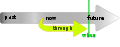 EGG Future perfect continuousCausal.svg