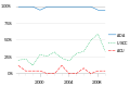John F Tierney political voting scores.svg