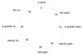 English clock.png