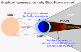 Blood Moon Graphic.png