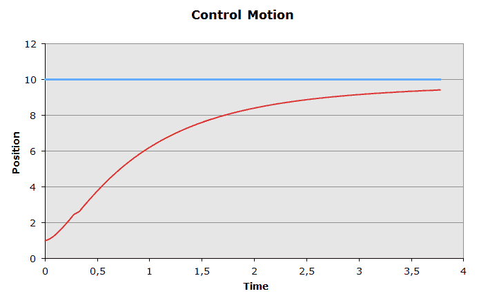 K factor too low