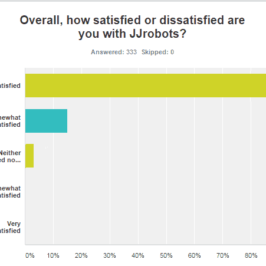 jjRobots annual SURVEY results (thanks!)