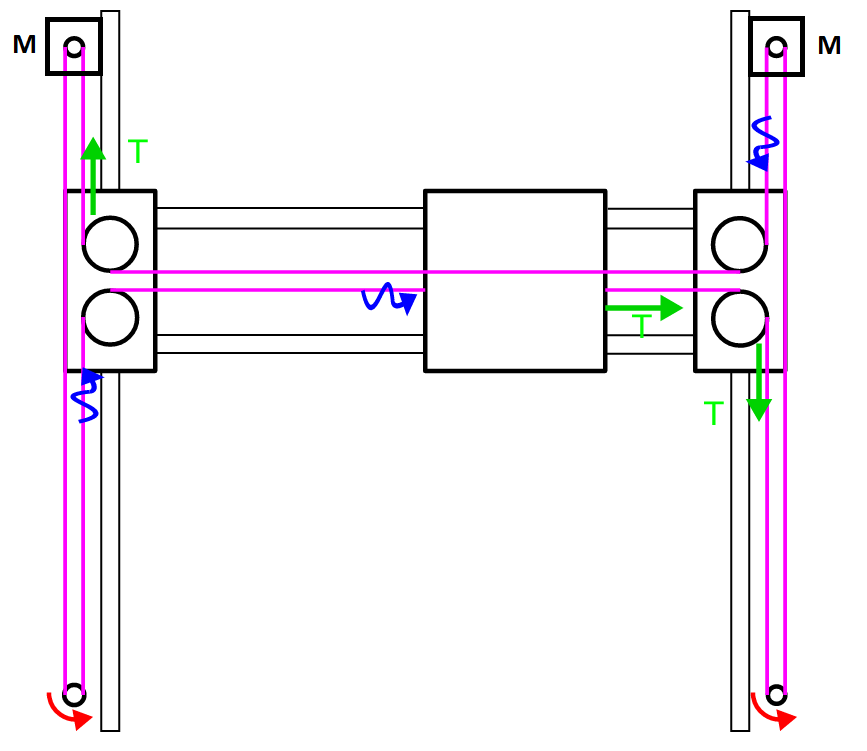 h-bot scheme (http://www.doublejumpelectric.com/)