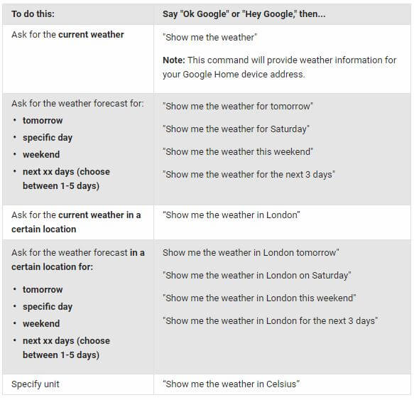 Google Support page