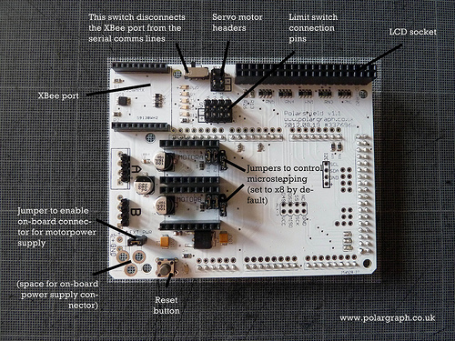 Polarshield with headers annotated
