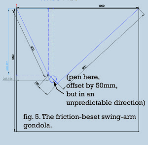 hanging-v-fig5