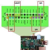 Raspberry Pi Pinout