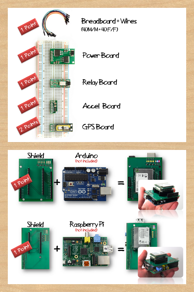 SparqEE-CELLv1.0-005-shields