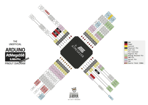 ATMega168_pinout