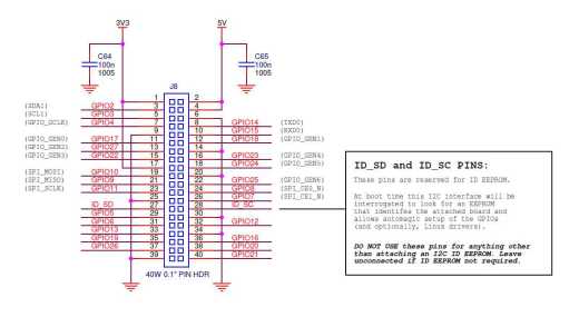 Raspberry_Pi_B+_Pinout
