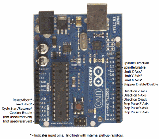 Grbl_Pin_Layout