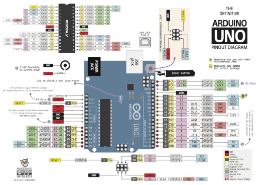 ARDUINO_Uno_Pinout