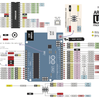 ARDUINO_Uno_Pinout