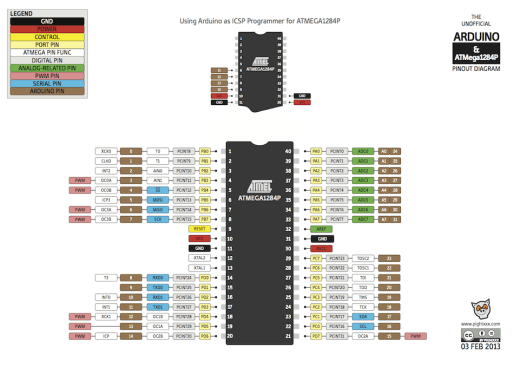 atmega1284_pinout