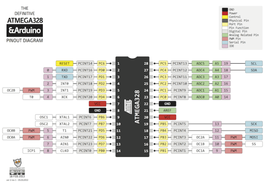 atmega328_Pinout