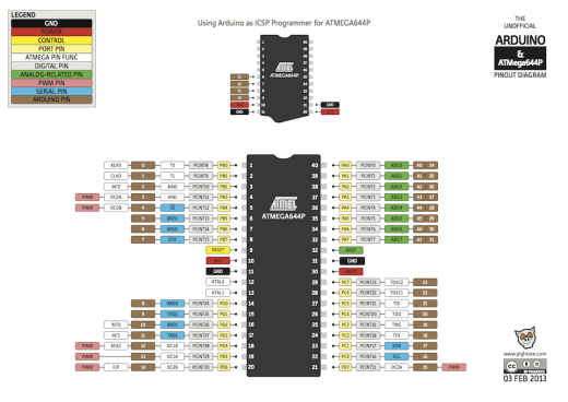 atmega644_pinout