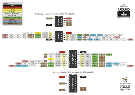 attiny_44_84_Pinout