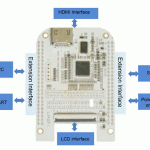 beaglebone pinout 2
