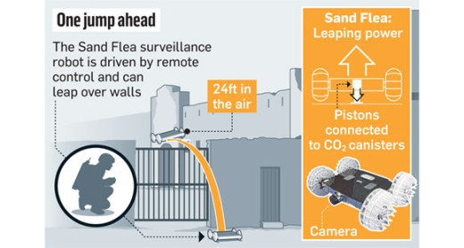 Sand-Flea-Robot
