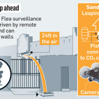 Sand-Flea-Robot