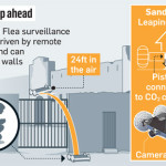 Jumping Robot – Sand Flea
