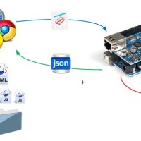 Arduino-jsonp-html