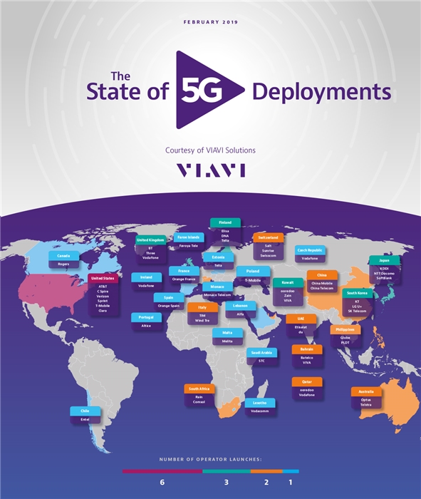 State of 5G