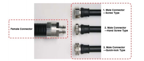 4.3-10 Connectors