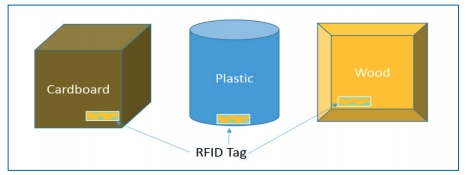 NI AWR RFID