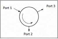 RF Circulator