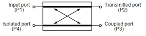 directional coupler