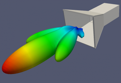 Horn Antenna Pattern
