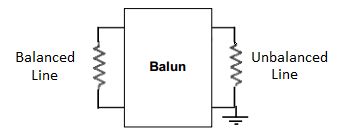 RF Balun