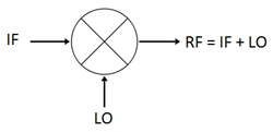 RF Mixer